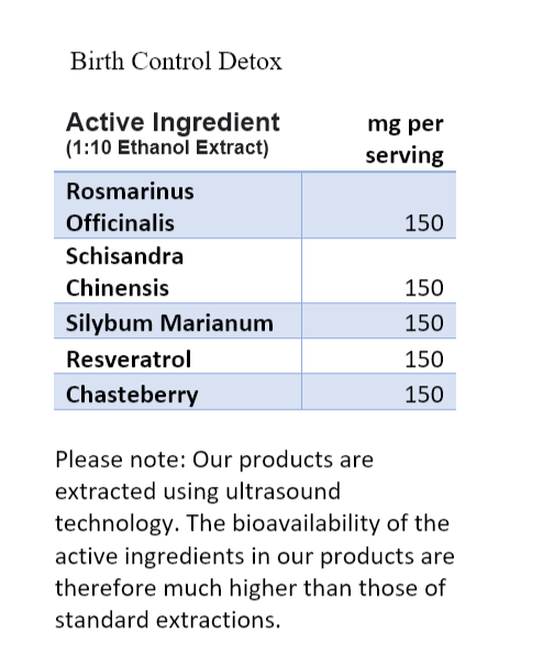 Birth Control Detox