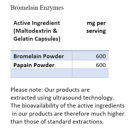 Proteolytic Enzymes - Systemic enzymes