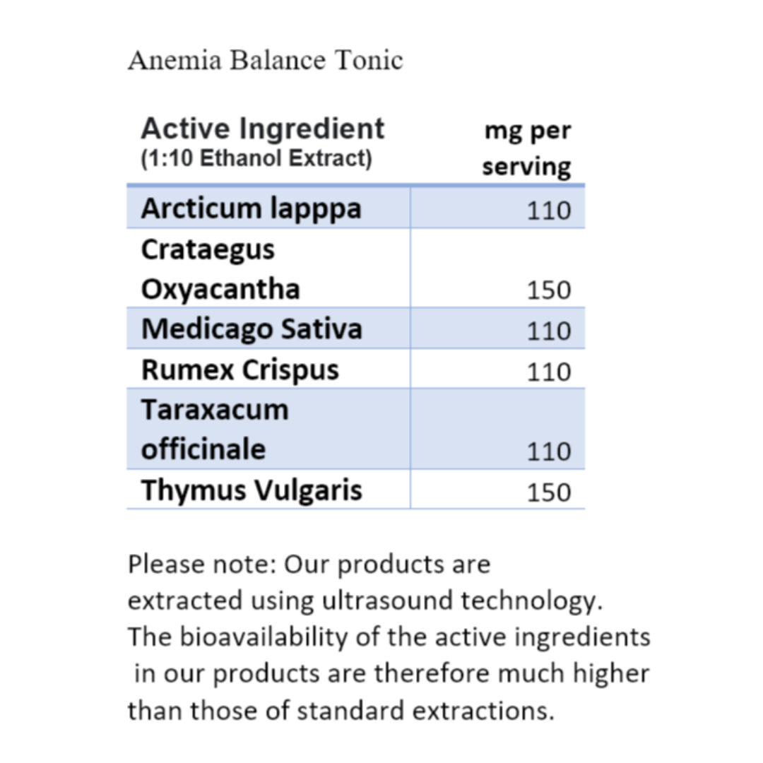Anemia Balance Combo - Increases & Optimise Iron Levels