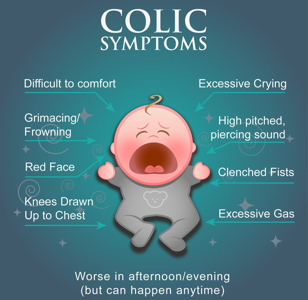 Pain-Free Colic - For Infant Colic & Gripe